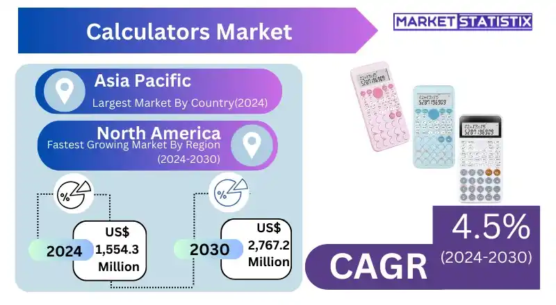 Global Calculators Market Trends and Forecast to 2030