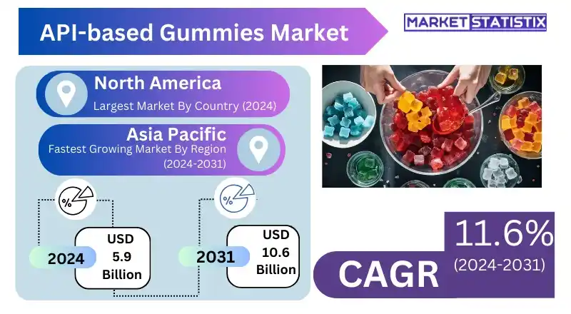 Assorted API-based gummies in various shapes and colors