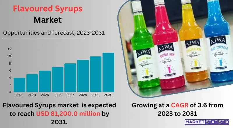 Assortment of flavored syrups in various bottles, showcasing popular flavors for beverages and culinary applications