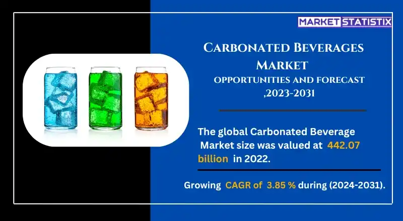 Comparison of leading carbonated beverage brands in the market