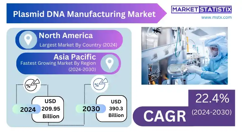 Cover page of the Global Plasmid DNA Manufacturing Market - Industry Dynamics, Market Size, And Opportunity Forecast To 2030 report