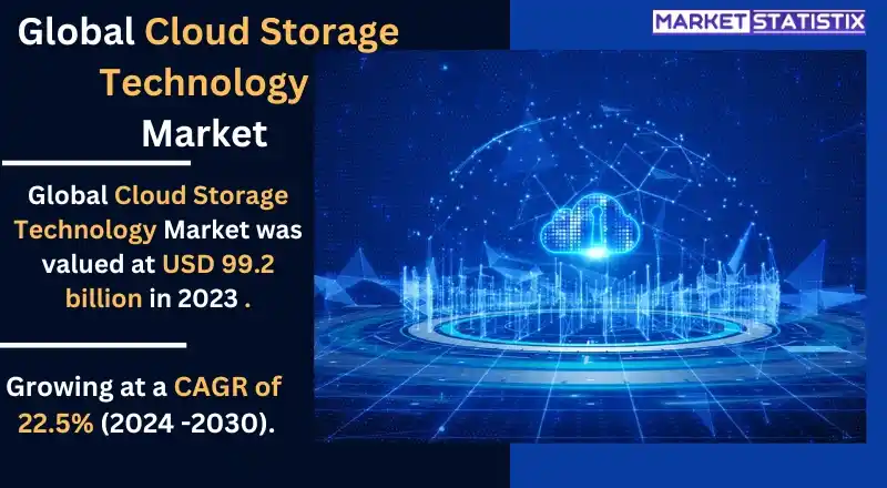 Cloud storage icons with data syncing across multiple devices