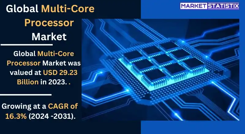 Global market growth and innovations in multi-core processor technology