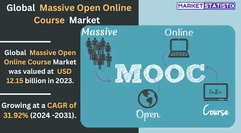 MOOC platform interface displaying online lessons and materials