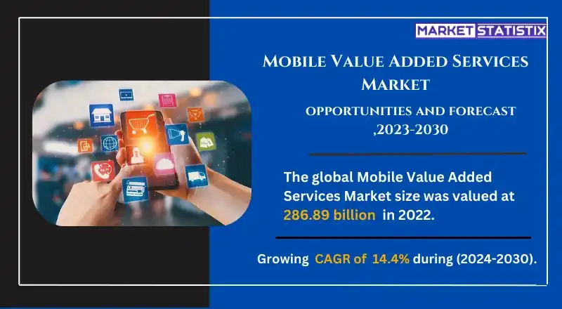 Mobile value-added services, including mobile gaming, entertainment, and messaging apps