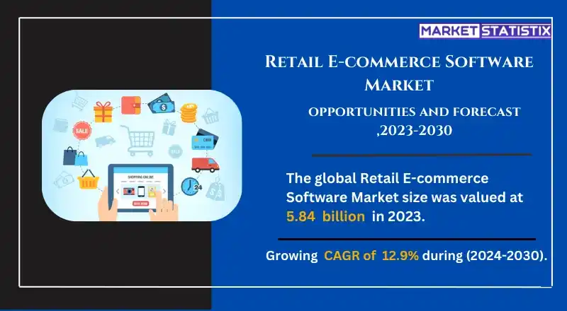 E-commerce software dashboard showing order management, product listings, and analytics