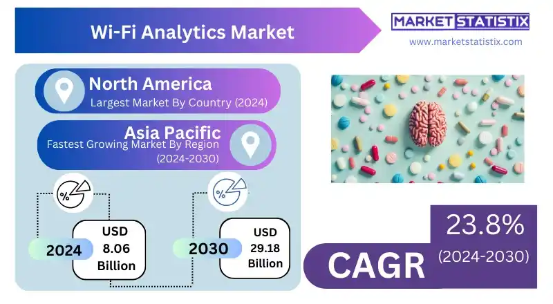 Global Wi-Fi Analytics Market Forecast to 2030