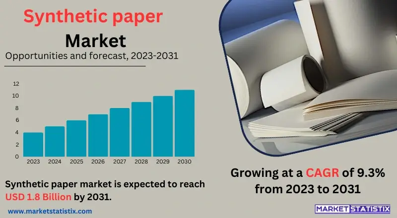 Illustration of the Synthetic Paper market, showcasing durable, water-resistant paper alternatives used in printing, packaging, and labeling applications