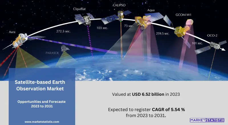 Satellite capturing high-resolution images of Earth from space, used for environmental monitoring, disaster management, and geographic data analysis