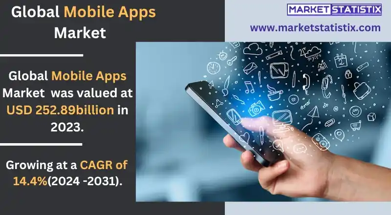 Global market trends in mobile apps for business and personal use