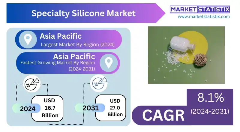 Specialty Silicone Demand and Market Growth Forecast to 2031
