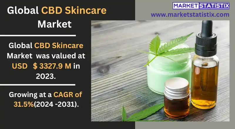 CBD skincare market trends in natural beauty and wellness