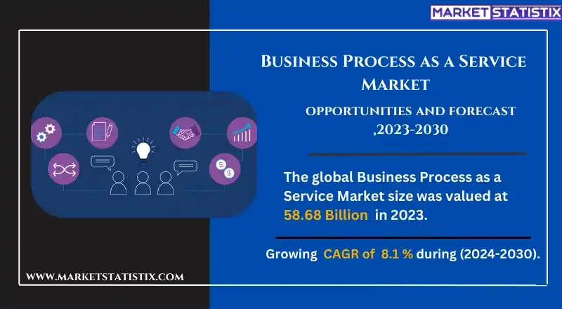 Business Process as a Service (BPaaS) platform managing enterprise processes through cloud-based services
