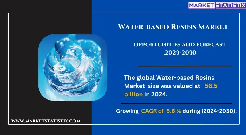 Water-based resins used in automotive coatings, packaging, and construction materials