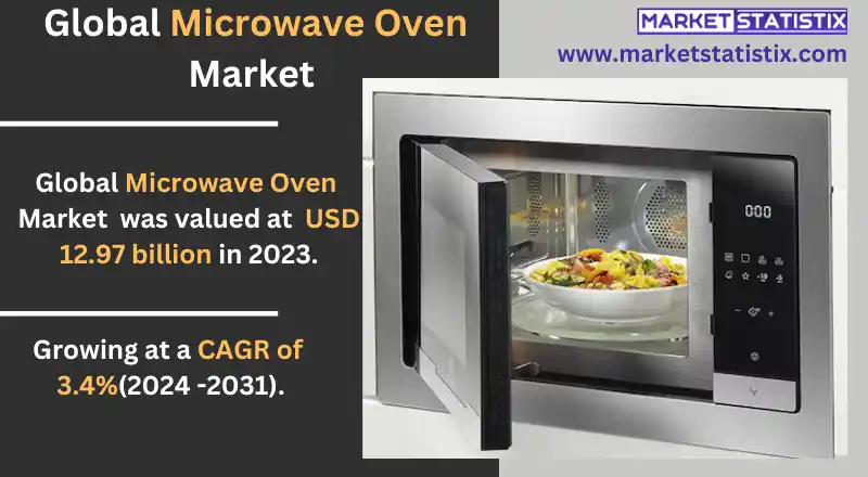 Customer using a microwave oven in a contemporary kitchen