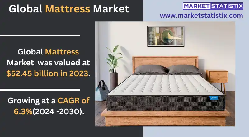 Global market trends for mattresses in the sleep and wellness industry