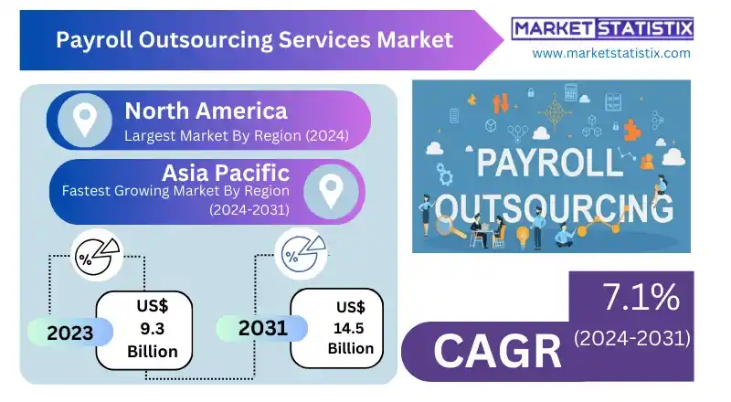 3D rendering of payroll software and services integration for automated processing