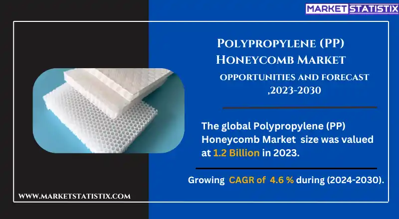 Polypropylene (PP) honeycomb used in automotive and aerospace applications