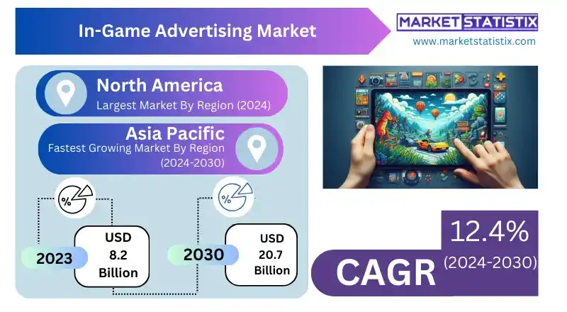 Heat map displaying regional demand for in-game advertising services in North America, Europe, and Asia-Pacific from 2024 to 2030