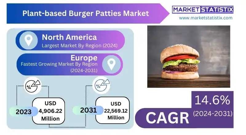 World map highlighting key regions contributing to the growth of the plant-based burger patties market in 2024