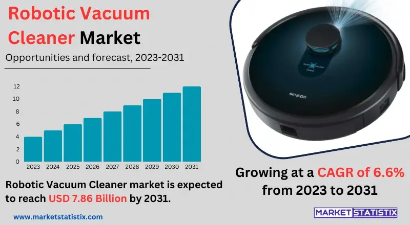 Overview of the Robotic Vacuum Cleaner Market, highlighting key trends, growth drivers, and advancements in automation and smart home technology