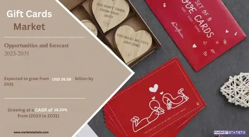 Visual representation of the gift cards market forecast and demand.