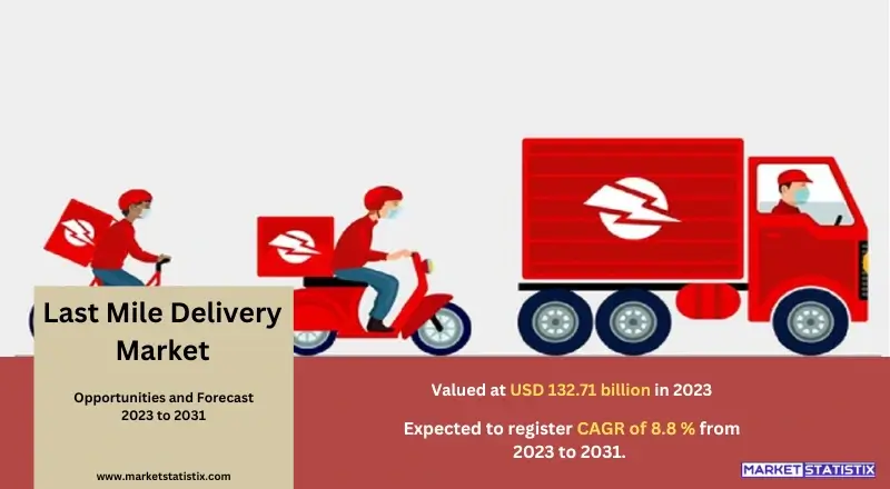 Analysis of Last Mile Delivery Market trends and growth, highlighting delivery vehicles and logistics innovations