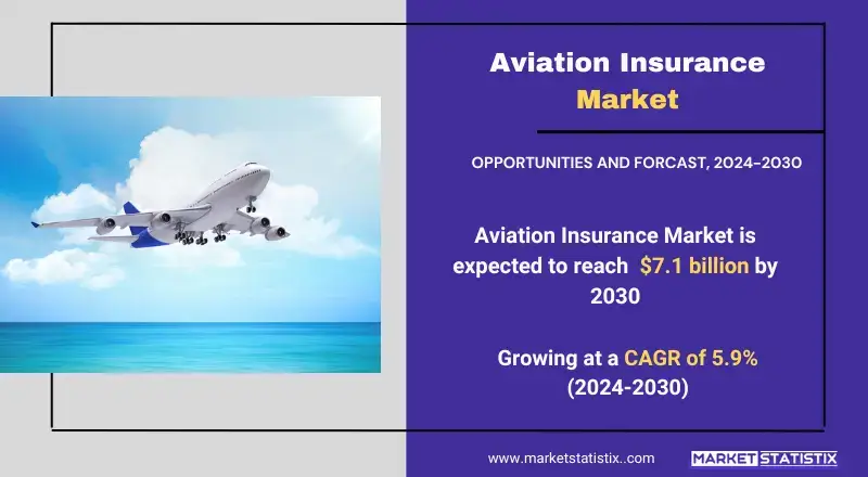Aviation insurance market overview covering risks for aircraft and operators