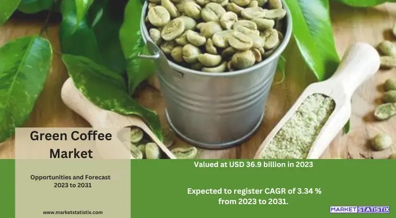 Graph showing trends in the global Green Coffee Market growth and demand.