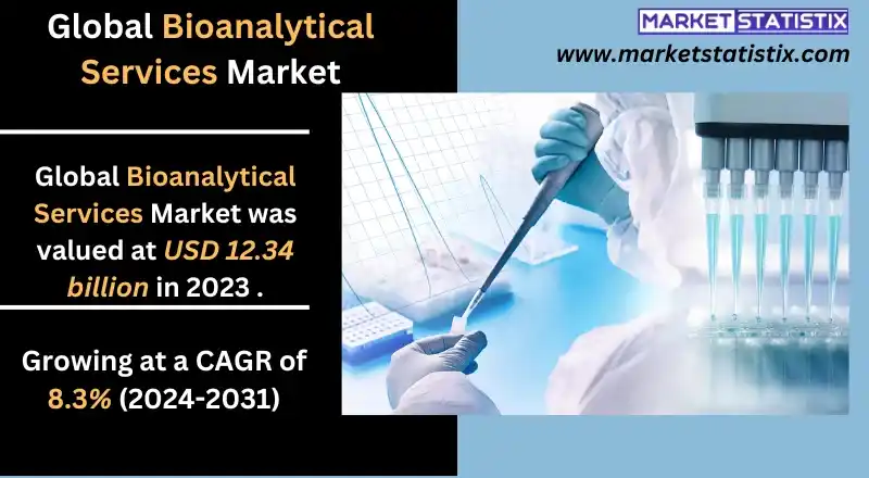 High-tech equipment used in bioanalytical services for pharmaceutical research