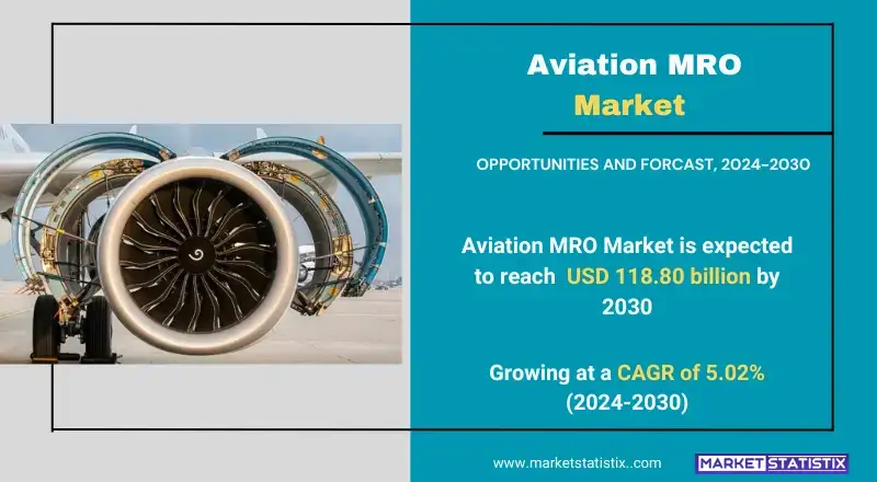 Aviation MRO market analysis, highlighting innovations in aircraft maintenance services