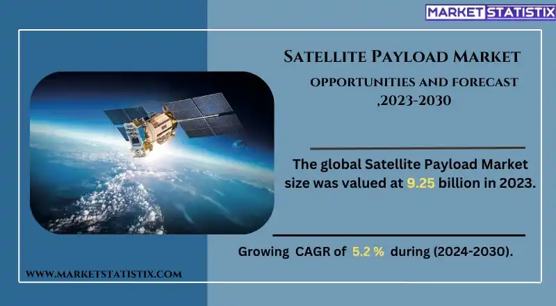 Satellite payload equipment used for telecommunications, navigation, and Earth observation