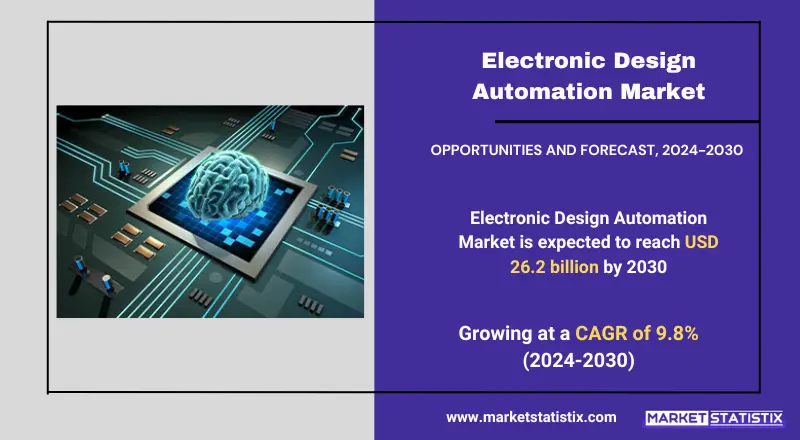 Electronic Design Automation Market insights on growth, trends, and future projections