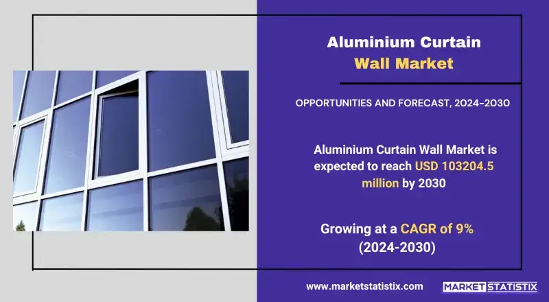 Aluminium curtain wall market demand in modern architecture and construction