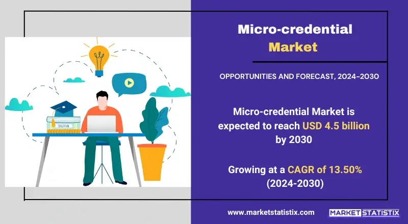 Micro-credential Market trends, growth analysis, and key developments
