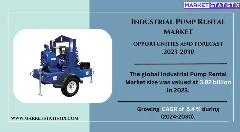 Industrial pumps available for rent, used for water transfer, dewatering, and fluid management in various industries