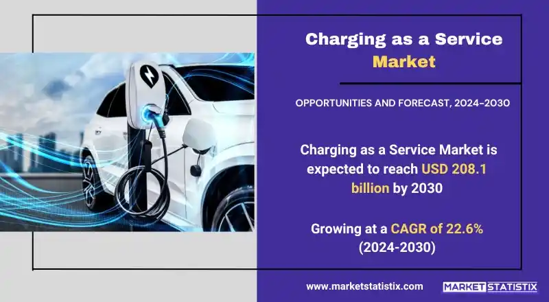 Charging as a Service Market analysis and industry growth