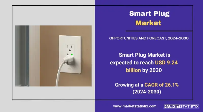 Smart Plug Market analysis, covering trends and technological advancements