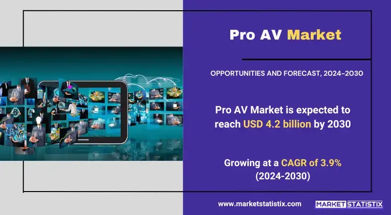 Pro AV Market overview, showcasing advancements in audio, video, and lighting technologies