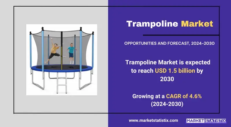 Trampoline market trends and insights, focusing on growth in recreational and fitness equipment sectors