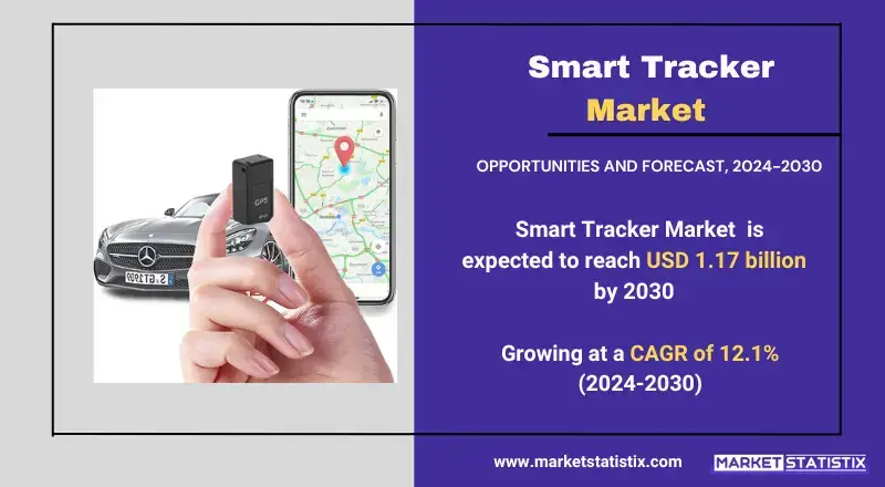 Smart Tracker Market insights on growth, trends, and future projections