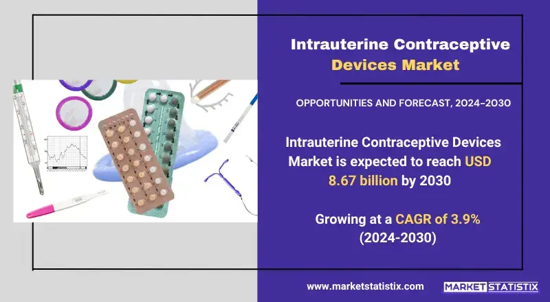 Growth factors and consumer preferences in the Intrauterine Contraceptive Devices Market