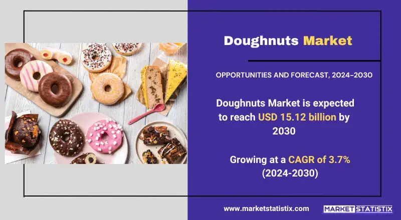 Insights into the Doughnuts Market, focusing on popular flavors and consumer preferences