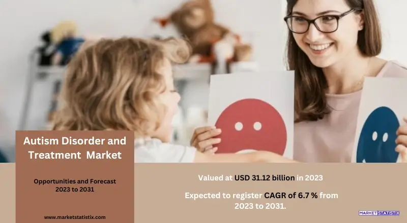 Graph showing the projected growth of the Autism Disorder and Treatment Market from 2023 to 2030, highlighting key statistics and trends.