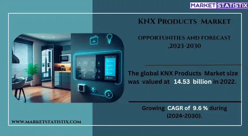 KNX smart home automation products controlling lighting, heating, and security systems