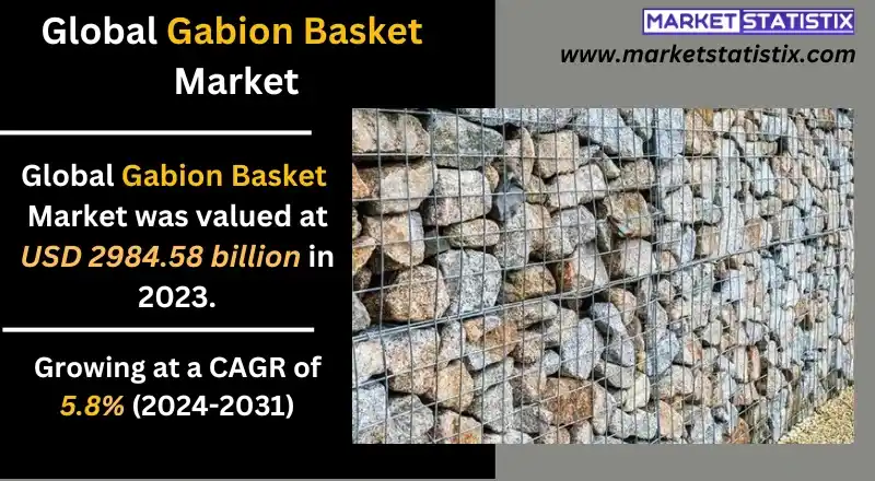 Close-up of a gabion basket filled with rocks and stones