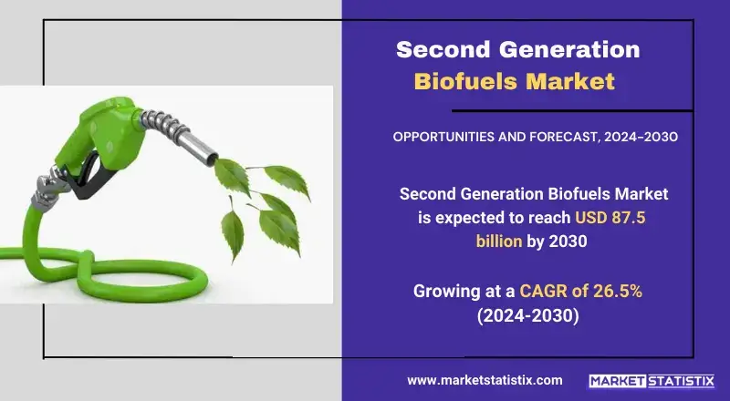 Second Generation Biofuels Market growth, innovations, and trends in sustainable energy