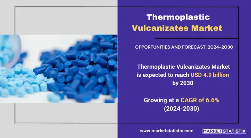 Thermoplastic Vulcanizates Market applications, trends, and growth in automotive and industrial sectors