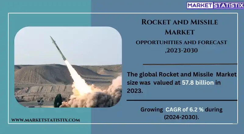 Rockets and missiles used in defense and aerospace industries for military applications