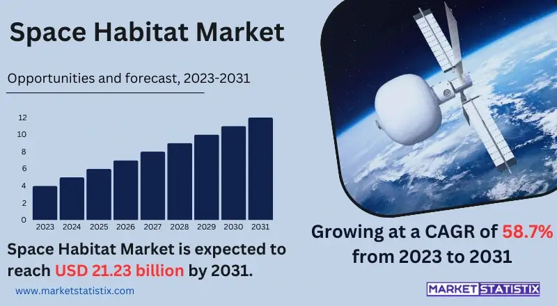 Conceptual illustration of futuristic space habitats, showcasing innovative designs for living and working in outer space, emphasizing sustainability and advanced technology in the space habitat market.